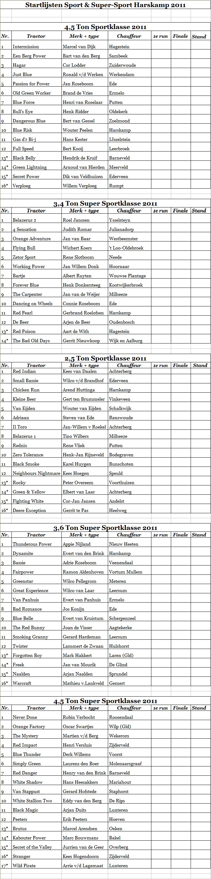 Starlijsten Sport & Super-Sport 2011